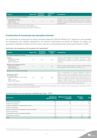 11
Investimentos de manutenção das operações existentes
Os investimentos de manutenção de nossas operações totalizaram US$ 832 milhões no 2T, estável a/a, como resultado
de investimentos para melhoria operacional e de menores investimentos nas plantas de filtragem de rejeitos nas
operações de Soluções de Minério de Ferro, após o start-up e comissionamento das nossas quatro plantas em 2022.
Indicador de progresso de projetos de reposição4
Investimentos de manutenção realizado por tipo - 2T23
US$ milhões
Soluções de
Minério de Ferro
Metais para transição
energética
Energia e
outros
Total
Melhorias nas operações 259 134 1 394
Projetos de reposição 18 144 - 162
Projetos de filtragem e empilhamento a seco 26 - - 26
Gestão de barragens 25 3 - 28
Outros investimentos em barragens e pilhas de estéril 47 10 - 57
Saúde & Segurança 31 24 - 55
Investimentos sociais e proteção ambiental 48 3 - 51
Administrativo & Outros 18 8 33 59
Total 472 326 34 832
4 As despesas pré-operacionais foram incluídas no Capex estimado total, em linha com o nosso processo de aprovação pelo Conselho de Administração.
Projetos Capex 2T23
Progresso
financeiro1
Progresso
físico
Comentários
Metais para Transição Energética
2º forno Onça Puma
Capacidade: 12-15 ktpa
Start-up: 1S25
Capex: US$ 555 MM
21 7% 14%
O progresso físico da construção encontra-se ligeiramente acima do
planejado, com as principais atividades em curso, incluindo a
engenharia detalhada, a desmontagem do segundo forno e a aquisição
de equipamentos.
1 Desembolso de CAPEX até o final do 2T23 vs. CAPEX esperado.
2 Considera o progresso físico da frente de mina-usina e logística do projeto.
3 O projeto consiste em aumentar a capacidade da mina-usina no S11D em 20 Mtpa.
Projetos Capex 2T23
Progresso
financeiro1
Progresso
físico
Comentários
Soluções de Minério de Ferro
Gelado
Capacidade: 10 Mtpa
Start-up: 2S22
Capex: US$ 428 MM
16 87% 100%
Avanços na comissionamento da produção e protocolos de testes, e
simultaneamente, avaliação de melhorias nos ativos e rotinas
operacionais com o objetivo de aumentar a confiabilidade das dragas e
do sistema.
Britador de compactos S11D
Capacidade: 50 Mtpa
Start-up: 2S26
Capex: US$ 755 MM
15 7% 12%
Obras no britador primário iniciaram, cravação de estacas alcançou
81% e esperamos iniciar as estruturas em concreto no T3.
Metais para Transição Energética
Extensão da mina
de Voisey’s Bay
Capacidade: 45 ktpa (Ni) and 20 ktpa
(Cu)
Start-up: 1S212
Capex: US$ 2.690 MM
125 83% 85%
Após o comissionamento dos principais subsistemas da planta de
pastefill, o primeiro teste de pastefill foi concluído com sucesso. O
sistema de rejeitos e a linha de pastefill estão quase prontos para o teste
integrado, e a operação é esperada para o terceiro trimestre (3T). O
sistema de transporte e manuseio de minério de Reid Brook deve ser
entregue no terceiro trimestre (3T). O desenvolvimento lateral está
avançando nas áreas mais profundas à leste, com os trabalhos iniciais
para o transporte e manuseio de minério em andamento.
1 Desembolso de CAPEX até o final do 2T23 vs. CAPEX esperado.
2 No 2T21, a Vale alcançou a primeira produção de minério do depósito Reid Brook, a primeira de duas minas subterrâneas a serem desenvolvidas no projeto. No segundo depósito, Eastern Deeps, foi iniciada a
extração de minério de desenvolvimento e seu start-up está previsto para o 2S23.
 
