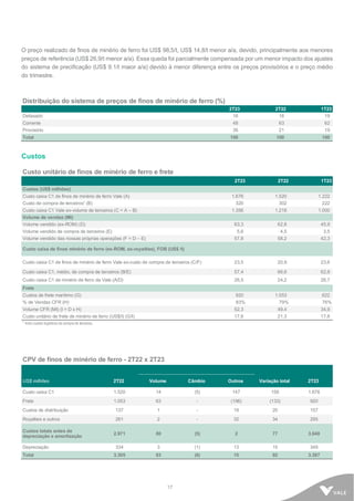 17
O preço realizado de finos de minério de ferro foi US$ 98,5/t, US$ 14,8/t menor a/a, devido, principalmente aos menores
preços de referência (US$ 26,9/t menor a/a). Essa queda foi parcialmente compensada por um menor impacto dos ajustes
do sistema de precificação (US$ 9.1/t maior a/a) devido à menor diferença entre os preços provisórios e o preço médio
do trimestre.
Distribuição do sistema de preços de finos de minério de ferro (%)
2T23 2T22 1T23
Defasado 16 16 19
Corrente 48 63 62
Provisório 36 21 19
Total 100 100 100
Custos
Custo unitário de finos de minério de ferro e frete
2T23 2T22 1T23
Custos (US$ milhões)
Custo caixa C1 de finos de minério de ferro Vale (A) 1.676 1.520 1.222
Custo de compra de terceiros¹ (B) 320 302 222
Custo caixa C1 Vale ex-volume de terceiros (C = A – B) 1.356 1.218 1.000
Volume de vendas (Mt)
Volume vendido (ex-ROM) (D) 63,3 62,8 45,9
Volume vendido de compra de terceiros (E) 5,6 4,5 3,5
Volume vendido das nossas próprias operações (F = D – E) 57,8 58,2 42,3
Custo caixa de finos minério de ferro (ex-ROM, ex-royalties), FOB (US$ /t)
Custo caixa C1 de finos de minério de ferro Vale ex-custo de compra de terceiros (C/F) 23,5 20,9 23,6
Custo caixa C1, médio, de compra de terceiros (B/E) 57,4 66,6 62,8
Custo caixa C1 de minério de ferro da Vale (A/D) 26,5 24,2 26,7
Frete
Custos de frete marítimo (G) 920 1.053 622
% de Vendas CFR (H) 83% 79% 76%
Volume CFR (Mt) (I = D x H) 52,3 49,4 34,9
Custo unitário de frete de minério de ferro (US$/t) (G/I) 17,6 21,3 17,8
¹ Inclui custos logísticos da compra de terceiros.
CPV de finos de minério de ferro - 2T22 x 2T23
US$ milhões 2T22 Volume Câmbio Outros Variação total 2T23
Custo caixa C1 1.520 14 (5) 147 156 1.676
Frete 1.053 63 - (196) (133) 920
Custos de distribuição 137 1 - 19 20 157
Royalties e outros 261 2 - 32 34 295
Custos totais antes de
depreciação e amortização
2.971 80 (5) 2 77 3.048
Depreciação 334 3 (1) 13 15 349
Total 3.305 83 (6) 15 92 3.397
 