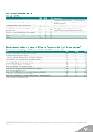 19
Pelotas de minério de ferro
Pelotas - EBITDA
2T23 2T22 1T23 Comentários
Receita de vendas, líquida / Preço realizado 1.413 1.780 1.322
Preços realizados foram US$ 160,4/t, US$ 40,9 menor a/a,
principalmente, devido aos menores preços do índice 65%Fe
e prêmios de pelotas.
Dividendos recebidos (plantas de pelotização
arrendadas)
88 71 0
Custo (Minério de ferro, arrendamento, frete, suporte,
energia e outros)
(674) (707) (648)
Principalmente, devido aos menores custos de frete. As
vendas FOB representaram 58% do total de vendas.
Despesas pré-operacionais e de parada de operação (4) (6) (5)
Despesas (Vendas, P&D e outros) (5) 2 (2)
EBITDA 818 1.140 667
EBITDA/t 93 129 82
Break-even de caixa entregue na China de finos de minério de ferro e pelotas6
Break-even caixa entregue na China de finos de minério de ferro e pelotas
US$/t 2T23 2T22 1T23
Custo Caixa C1 da Vale ex-custo de compra de terceiros 23,5 20,9 23,6
Ajustes de custo de compras de terceiros 3,0 3,3 3,1
Custo caixa de minério de ferro (ex-ROM, ex-royalties), FOB (US$/t) 26,5 24,2 26,7
Custo de frete de finos de minério de ferro (ex-bunker oil hedge) 17,6 21,3 17,8
Custo de distribuição de finos de minério de ferro 2,5 2,2 3,2
Despesas¹ & royalties de finos de minério de ferro 6,2 6,9 7,6
Ajuste de umidade de finos de minério de ferro 4,7 4,9 5,0
Ajuste de qualidade de finos de minério de ferro (0,6) (1,1) 1,4
Break-even de EBITDA de finos de minério de ferro (US$/dmt) 56,9 58,4 61,7
Ajuste de pelotas de minério de ferro (3,9) (6,2) (3,5)
Break-even de EBITDA de finos minério de ferro e pelotas (US$/dmt) 53,0 52,2 58,2
Investimentos correntes de finos de minério de ferro 7,2 6,8 9,4
Break-even caixa entregue na China de minério de ferro e pelotas (US$/dmt) 60,2 59,0 67,6
¹ Líquido de depreciação e incluindo dividendos recebidos.
6 Medido pelo custo unitário + despesas + investimentos correntes ajustados por qualidade. Nãoinclui impacto do sistema de precificação de finos e pelotas de minério
de ferro.
 