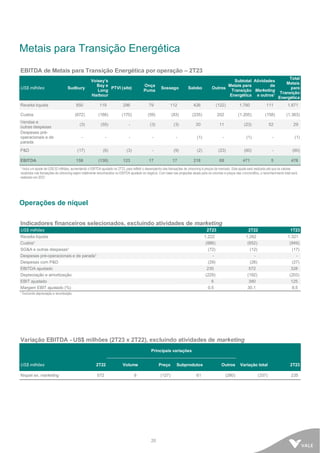20
Metais para Transição Energética
EBITDA de Metais para Transição Energética por operação – 2T23
US$ milhões Sudbury
Voisey’s
Bay e
Long
Harbour
PTVI (site)
Onça
Puma
Sossego Salobo Outros
Subtotal
Metais para
Transição
Energética
Atividades
de
Marketing
e outros¹
Total
Metais
para
Transição
Energética
Receita líquida 850 119 296 79 112 426 (122) 1.760 111 1.871
Custos (672) (188) (170) (59) (83) (235) 202 (1.205) (158) (1.363)
Vendas e
outras despesas
(3) (55) - (3) (3) 30 11 (23) 52 29
Despesas pré-
operacionais e de
parada
- - - - - (1) - (1) - (1)
P&D (17) (6) (3) - (9) (2) (23) (60) - (60)
EBITDA 158 (130) 123 17 17 218 68 471 5 476
¹ Inclui um ajuste de US$ 52 milhões, aumentando o EBITDA ajustado no 2T23, para refletir o desempenho das transações de streaming à preços de mercado. Este ajuste será realizado até que os valores
recebidos nas transações de streaming sejam totalmente reconhecidos no EBITDA ajustado do negócio. Com base nas projeções atuais para os volumes e preços das commodities, o reconhecimento total será
realizado em 2027.
Operações de níquel
Indicadores financeiros selecionados, excluindo atividades de marketing
US$ milhões 2T23 2T22 1T23
Receita líquida 1.222 1.262 1.321
Custos¹ (886) (652) (949)
SG&A e outras despesas¹ (72) (12) (17)
Despesas pré-operacionais e de parada¹ - - -
Despesas com P&D (29) (26) (27)
EBITDA ajustado 235 572 328
Depreciação e amortização (229) (192) (203)
EBIT ajustado 6 380 125
Margem EBIT ajustado (%) 0,5 30,1 9,5
¹ Excluindo depreciação e amortização.
Variação EBITDA - US$ milhões (2T23 x 2T22), excluindo atividades de marketing
Principais variações
US$ milhões 2T22 Volume Preço Subprodutos Outros Variação total 2T23
Níquel ex. marketing 572 9 (127) 61 (280) (337) 235
 