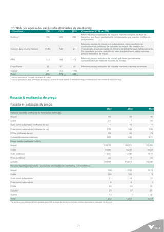 21
EBITDA por operação, excluindo atividades de marketing
US$ milhões 2T23 2T22 1T23 Comentários 2T23 vs. 2T22
Sudbury¹ 158 209 226
Menores preços realizados de níquel e maiores compras de feed de
terceiros, que foram parcialmente compensados por maiores créditos de
subprodutos.
Voisey’s Bay e Long Harbour (130) 125 21
Menores vendas de níquel e de subprodutos, como resultado da
continuidade do processo de exaustão da mina à céu aberto e da
manutenção anual planejada na refinaria de Long Harbour. Adicionalmente,
foi impactada por uma redução do valor dos estoques e pelos menores
preços realizados de níquel.
PTVI 123 163 173
Menores preços realizados de níquel, que foram parcialmente
compensados por maiores volumes de vendas.
Onça Puma 17 87 19 Menores preços realizados de níquel e menores volumes de vendas.
Outros² 67 (12) (111)
Total 235 572 328
¹ Inclui as operações de Thompson e a refinaria de Clydach.
² Inclui as operações do Japão, eliminações de intragrupo, compras de níquel acabado. O resultado do hedge foi realocado para cada unidade de negócio de níquel.
Receita & realização de preço
Receita e realização de preço
2T23 2T22 1T23
Volume vendido (milhares de toneladas métricas)
Níquel 40 39 40
Cobre 21 17 20
Ouro como subproduto (milhares de oz) 11 10 11
Prata como subproduto (milhares de oz) 276 198 236
PGMs (milhares de oz) 89 46 74
Cobalto (toneladas métricas) 660 450 621
Preço médio realizado (US$/t)
Níquel 23.070 26.221 25.260
Cobre 6.888 6.240 8.928
Ouro (US$/oz) 1.931 1.780 1.915
Prata (US$/oz) 22 19 22
Cobalto 34.694 81.915 32.830
Receita líquida por produto - excluindo atividades de marketing (US$ milhões)
Níquel 930 1.032 1.013
Cobre 145 105 174
Ouro como subproduto¹ 21 18 21
Prata como subproduto 6 4 5
PGMs 85 65 75
Cobalto¹ 23 37 20
Outros 12 1 12
Total 1.222 1.262 1.321
¹ As receitas apresentadas acima foram ajustadas para refletir os preços de mercado dos produtos vendidos relacionados às transações de streaming.
 