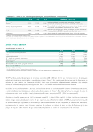 23
Custo caixa unitário das vendas por operação, após crédito de subprodutos
US$/t 2T23 2T22 1T23 Comentários 2T23 x 2T22
Sudbury¹,² 16.594 17.879 16.328
Maiores volumes de compra de feed de terceiros, que foram
parcialmente compensados por maiores receitas de subprodutos.
Voisey’s Bay e Long Harbour² 34.713 16.639 24.170
Menor diluição de custos fixos e maiores custos de manutenção devido à
manutenção anual planejada na refinaria de Long Harbor.
PTVI 10.297 11.876 11.030
Maior diluição de custos fixos devido aos maiores volumes de produção.
O custo unitário no 2T22 foi impactado pela reforma do forno.
Onça Puma 11.623 10.678 12.284 Menor diluição de custos fixos devido ao menor volume de produção.
¹ Números de Sudbury incluem custos de Thompson e Clydach.
² Uma grande parte da produção de níquel acabado em Sudbury, incluindo Clydach, e Long Harbour é derivada de transferências intercompany, bem como da compra de minérios ou intermediários de níquel de
terceiros. Estas transações são reconhecidas pelo valor justo de mercado.
Break-even de EBITDA
Break-even de EBITDA
US$/t 2T23 2T22 1T23
CPV excluindo compras de terceiros 21.135 15.809 22.434
CPV¹ 21.969 16.591 23.653
Receitas subprodutos¹ (7.232) (5.863) (7.687)
CPV depois de receitas de subprodutos 14.737 10.728 15.966
Outras despesas² 2.516 592 1.117
Custo Total 17.253 11.320 17.083
(Prêmio) / Desconto médio agregado de níquel (170) (100) 60
Break-even de EBITDA³ 17.083 11.220 17.143
¹ Excluindo as atividades de marketing.
² Inclui P&D, despesas com vendas e despesas pré-operacionais e de parada.
³ Considerando apenas o efeito caixa das transações de streaming, o break-even de EBITDA das operações de níquel aumentaria para US$ 17.391/t.
O CPV unitário, excluindo compras de terceiros, aumentou US$ 5.326 a/a devido aos menores volumes de produção
própria, principalmente relacionados à transição da mina em Voisey's Bay e ao impacto da manutenção de 8 semanas na
refinaria de Long Harbour (vs. 2 semanas no 2T22), bem como de pressões inflacionárias em materiais e dos maiores
custos de combustível devido ao mix de produtos. T/t, o CPV unitário manteve-se relativamente estável.
Os custos all-in aumentaram US$ 5.863 a/a, primariamente devido ao aumento do CPV unitário, conforme descrito acima,
e pela redução do valor de estoques relacionados às operações de Voisey’s Bay e Long Harbour. A redução do valor de
estoques de maior custo também é a principal explicação para o aumento de US$ 1.399/t em despesas t/t.
O guidance de all-in para o ano de 2023 foi revisado para US$ 15.500-16.000/t, de US$ 13.000/t, devido, principalmente
(a) aos preços para subprodutos menores do que esperado, especificamente cobalto e PGMs, que apresentaram queda
de 30-40% desde que o guidance foi anunciado; (b) aos volumes menores do que o esperado de subprodutos, resultando,
principalmente, do impacto maior do que o esperado da mudança no método de lavra na mina de Coleman; e (c) aos
preços de níquel e cobre maiores do que o esperado, impactando os custos de compra de feed de terceiros.
 