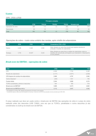 26
Custos
CPV - 2T23 x 2T22
Principais variações
US$ milhões 2T22 Volume Câmbio Outros Variação total 2T23
Operações de cobre 268 114 (1) (62) 51 319
Depreciação 35 15 - (17) (2) 33
Total 303 129 (1) (79) 49 352
Operações de cobre – custo caixa unitário das vendas, após crédito de subprodutos
US$/t 2T23 2T22 1T23 Comentários 2T23 x 2T22
Salobo 2.246 3.329 2.856
Maior diluição de custos fixos devido aos maiores volumes de
produção e receitas de subprodutos.
Sossego 4.705 40.407 5.233
Maior diluição de custos fixos e créditos de subprodutos, após os
trabalhos de manutenção prolongados que impactaram o desempenho
do ano passado.
Break-even de EBITDA – operações de cobre
US$/t 2T23 2T22 1T23
CPV 6.046 7.734 6.256
Receita de subprodutos (3.177) (2.977) (2.664)
CPV depois de receitas de subprodutos 2.869 4.757 3.592
Outras despesas¹ (325) 1.051 782
Custos totais 2.544 5.808 4.374
TC/RCs penalidades, prêmios e descontos 544 465 518
Break-even de EBITDA² 3.088 6.273 4.892
Break-even de EBITDA ex-Hu'u 3.112 5.657 4.464
¹ Inclui despesas com vendas, P&D, despesas pré-operacional e de parada e outras despesas.
² Considerando apenas o efeito caixa das transações de streaming, o break-even de EBITDA das operações de cobre aumentaria para US$ 4.445/t.
O preço realizado que deve ser usado contra o break-even de EBITDA das operações de cobre é o preço de cobre
realizado antes dos descontos (US$ 7,569/t), uma vez que os TC/RCs, penalidades e outros descontos já são
considerados no build-up do break-even de EBITDA.
 