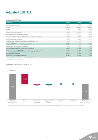 4
Adjusted EBITDA
Adjusted EBITDA
US$ million 2Q23 2Q22 1Q23
Net operating revenues 9,673 11,157 8,434
COGS (5,940) (5,950) (4,949)
SG&A (139) (127) (118)
Research and development (165) (151) (139)
Pre-operating and stoppage expenses (103) (111) (124)
Expenses related to Brumadinho & de-characterization of dams (271) (280) (111)
Other operational expenses¹ (65) (165) (73)
Dividends and interests in affiliated companies and JVs 105 71 -
Adjusted EBIT from continuing operations 3,095 4,444 2,920
Depreciation, amortization & depletion 779 810 656
Adjusted EBITDA from continuing operations 3,874 5,254 3,576
Proforma Adjusted EBITDA from continuing operations² 4,145 5,534 3,687
Adjusted EBITDA total 3,874 5,254 3,576
Proforma Adjusted EBITDA total² 4,145 5,534 3,687
¹ Includes adjustments of US$ 52 million in 2Q23 and US$ 35 million in 1Q23, to reflect the performance of the streaming transactions at market price.
² Excluding expenses related to Brumadinho.
Proforma EBITDA - 2Q23 vs. 2Q22
 