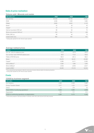 5
Sales & price realization
Volume sold - Minerals and metals
‘000 metric tons 2Q23 2Q22 1Q23
Iron ore fines 63,329 62,769 45,861
ROM 2,236 1,550 1,665
Pellets 8,809 8,843 8,133
Nickel 40 39 40
Copper¹ 74 51 63
Gold as by-product ('000 oz)¹ 88 62 72
Silver as by-product ('000 oz)¹ 518 391 406
PGMs ('000 oz) 89 46 74
Cobalt (metric ton) 660 450 621
¹ Including sales originated from both nickel and copper operations.
Average realized prices
US$/ton 2Q23 2Q22 1Q23
Iron ore - 62% Fe reference price 111.0 137.9 125.5
Iron ore fines Vale CFR/FOB realized price 98.5 113.3 108.6
Pellets CFR/FOB (wmt) 160.4 201.3 162.5
Nickel 23,070 26,221 25,260
Copper2
6,986 6,411 9,298
Gold (US$/oz)12
2,082 1,884 1,845
Silver (US$/oz)2
23.96 20.56 22.07
Cobalt (US$/t)1
34,694 81,915 32,830
¹ Prices presented above were adjusted to reflect the market prices of products delivered related to the streaming transactions.
2 Including sales originated from both nickel and copper operations.
Costs
COGS by business segment
US$ million 2Q23 2Q22 1Q23
Iron Solutions 4,282 4,248 3,290
Energy Transition Metals 1,617 1,424 1,620
Others 41 278 39
Total COGS of continuing operations¹ 5,940 5,950 4,949
Depreciation 737 777 613
COGS of continuing operations, ex-depreciation 5,203 5,173 4,336
¹ COGS currency exposure in 2Q23 was as follows: 47.38% BRL, 46.55% USD, 5.85% CAD and 0.22% Other currencies.
 