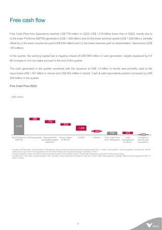 12
Free cash flow
Free Cash Flow from Operations reached US$ 776 million in 2Q23, US$ 1.519 billion lower than in 2Q22, mainly due to
(i) the lower Proforma EBITDA generation (US$ 1.389 billion) and (ii) the lower working capital (US$ 1.026 billion), partially
offset by (i) the lower income tax paid (US$ 639 million) and (ii) the lower interests paid on shareholders’ debentures (US$
108 million).
In the quarter, the working capital had a negative impact of US$ 598 million in cash generation, largely explained by 6.8
Mt increase in iron ore sales accrued in the end of the quarter.
The cash generated in the quarter combined with the issuance of US$ 1.5 billion in bonds was primarily used to the
repurchase US$ 1.361 billion in shares and US$ 500 million in bonds. Cash & cash equivalents position increased by US$
204 million in the quarter.
Free Cash Flow 2Q23
 