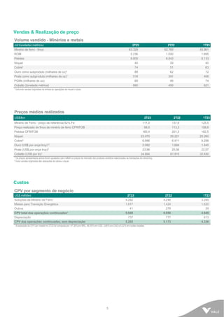 5
Vendas & Realização de preço
Volume vendido - Minérios e metais
mil toneladas métricas 2T23 2T22 1T23
Minério de ferro - finos 63.329 62.769 45.861
ROM 2.236 1.550 1.665
Pelotas 8.809 8.843 8.133
Níquel 40 39 40
Cobre¹ 74 51 63
Ouro como subproduto (milhares de oz)¹ 88 62 72
Prata como subproduto (milhares de oz)¹ 518 391 406
PGMs (milhares de oz) 89 46 74
Cobalto (tonelada métrica) 660 450 621
¹ Incluindo vendas originadas de ambas as operações de níquel e cobre.
Preços médios realizados
US$/ton 2T23 2T22 1T23
Minério de Ferro - preço de referência 62% Fe 111,0 137,9 125,5
Preço realizado de finos de minério de ferro CFR/FOB 98,5 113,3 108,6
Pelotas CFR/FOB 160,4 201,3 162,5
Níquel 23.070 26.221 25.260
Cobre2
6.986 6.411 9.298
Ouro (US$ por onça troy)12
2.082 1.884 1.845
Prata (US$ por onça troy)2
23,96 20,56 22,07
Cobalto (US$ por tn)1
34.694 81.915 32.830
¹ Os preços apresentados acima foram ajustados para refletir os preços de mercado dos produtos vendidos relacionados às transações de streaming.
2 Inclui vendas originadas das operações de cobre e níquel.
Custos
CPV por segmento de negócio
US$ milhões 2T23 2T22 1T23
Soluções de Minério de Ferro 4.282 4.248 3.290
Metais para Transição Energética 1.617 1.424 1.620
Outros 41 278 39
CPV total das operações continuadas¹ 5.940 5.950 4.949
Depreciação 737 777 613
CPV das operações continuadas, sem depreciação 5.203 5.173 4.336
¹ A exposição do CPV por moeda no 2T23 foi composta por: 47,38% em BRL, 46,55% em USD, 5,85% em CAD e 0,22% em outras moedas.
 