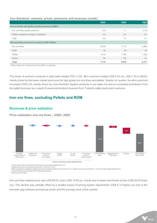 16
Iron Solutions' volumes, prices, premiums and revenues (contd.)
2Q23 2Q22 1Q23
Iron ore fines and pellets quality premium (US$/t)
Iron ore fines quality premium 0.6 1.1 (1.4)
Pellets weighted average contribution 3.9 6.2 3.5
Total 4.5 7.3 2.1
Net operating revenue by product (US$ million)
Iron ore fines 6,235 7,113 4,982
ROM 34 29 26
Pellets 1,413 1,780 1,322
Others 94 103 81
Total 7,776 9,025 6,411
1 Pellets, Carajás (IOCJ), Brazilian Blend Fines (BRBF) and pellet feed.
The share of premium products in total sales totaled 79% in Q2. All-in premium totaled US$ 4.5/t (vs. US$ 7.3/t in 2Q22),
mainly driven by the lower market premiums for high-grade iron ore fines and pellets. Quarter on quarter, the all-in premium
increased US$ 2.4/t, mainly driven by more Northern System products in our sales mix and an increased contribution from
the pellet business as a result of seasonal dividend received from Tubarão pellet plants joint ventures.
Iron ore fines, excluding Pellets and ROM
Revenues & price realization
Price realization iron ore fines – US$/t, 2Q23
Iron ore fines realized price was US$ 98.5/t, down US$ 14.8/t y/y, mainly due to lower benchmark prices (US$ 26.9/t lower
y/y). This decline was partially offset by a smaller impact of pricing system adjustments (US$ 9.1/t higher y/y) due to the
narrower gap between provisional prices and the average price of the quarter.
 
