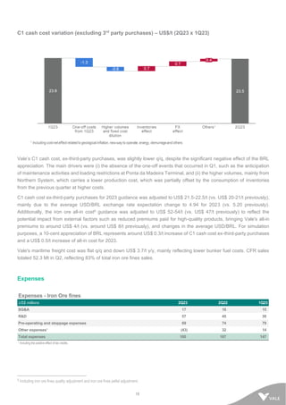 18
C1 cash cost variation (excluding 3rd
party purchases) – US$/t (2Q23 x 1Q23)
Vale’s C1 cash cost, ex-third-party purchases, was slightly lower q/q, despite the significant negative effect of the BRL
appreciation. The main drivers were (i) the absence of the one-off events that occurred in Q1, such as the anticipation
of maintenance activities and loading restrictions at Ponta da Madeira Terminal, and (ii) the higher volumes, mainly from
Northern System, which carries a lower production cost, which was partially offset by the consumption of inventories
from the previous quarter at higher costs.
C1 cash cost ex-third-party purchases for 2023 guidance was adjusted to US$ 21.5-22.5/t (vs. US$ 20-21/t previously),
mainly due to the average USD/BRL exchange rate expectation change to 4.94 for 2023 (vs. 5.20 previously).
Additionally, the iron ore all-in cost5 guidance was adjusted to US$ 52-54/t (vs. US$ 47/t previously) to reflect the
potential impact from external factors such as reduced premiums paid for high-quality products, bringing Vale's all-in
premiums to around US$ 4/t (vs. around US$ 8/t previously), and changes in the average USD/BRL. For simulation
purposes, a 10-cent appreciation of BRL represents around US$ 0.3/t increase of C1 cash cost ex-third-party purchases
and a US$ 0.5/t increase of all-in cost for 2023.
Vale's maritime freight cost was flat q/q and down US$ 3.7/t y/y, mainly reflecting lower bunker fuel costs. CFR sales
totaled 52.3 Mt in Q2, reflecting 83% of total iron ore fines sales.
Expenses
Expenses - Iron Ore fines
US$ millions 2Q23 2Q22 1Q23
SG&A 17 16 15
R&D 57 45 39
Pre-operating and stoppage expenses 69 74 79
Other expenses¹ (43) 32 14
Total expenses 100 167 147
¹ Including the positive effect of tax credits.
5 Including iron ore fines quality adjustment and iron ore fines pellet adjustment.
 