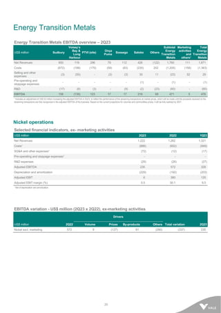 20
Energy Transition Metals
Energy Transition Metals EBITDA overview – 2Q23
US$ million Sudbury
Voisey’s
Bay &
Long
Harbour
PTVI (site)
Onça
Puma
Sossego Salobo Others
Subtotal
Energy
Transition
Metals
Marketing
activities
and
others¹
Total
Energy
Transition
Metals
Net Revenues 850 119 296 79 112 426 (122) 1,760 111 1,871
Costs (672) (188) (170) (59) (83) (235) 202 (1,205) (158) (1,363)
Selling and other
expenses
(3) (55) - (3) (3) 30 11 (23) 52 29
Pre-operating and
stoppage expenses
- - - - - (1) - (1) - (1)
R&D (17) (6) (3) - (9) (2) (23) (60) - (60)
EBITDA 158 (130) 123 17 17 218 68 471 5 476
¹ Includes an adjustment of US$ 52 million increasing the adjusted EBITDA in 2Q23, to reflect the performance of the streaming transactions at market prices, which will be made until the proceeds received on the
streaming transactions are fully recognized in the adjusted EBITDA of the business. Based on the current projections for volumes and commodities prices, it will be fully realized by 2027.
Nickel operations
Selected financial indicators, ex- marketing activities
US$ million 2Q23 2Q22 1Q23
Net Revenues 1,222 1,262 1,321
Costs¹ (886) (652) (949)
SG&A and other expenses¹ (72) (12) (17)
Pre-operating and stoppage expenses¹ - - -
R&D expenses (29) (26) (27)
Adjusted EBITDA 235 572 328
Depreciation and amortization (229) (192) (203)
Adjusted EBIT 6 380 125
Adjusted EBIT margin (%) 0.5 30.1 9.5
¹ Net of depreciation and amortization.
EBITDA variation - US$ million (2Q23 x 2Q22), ex-marketing activities
Drivers
US$ million 2Q22 Volume Prices By-products Others Total variation 2Q23
Nickel excl. marketing 572 9 (127) 61 (280) (337) 235
 