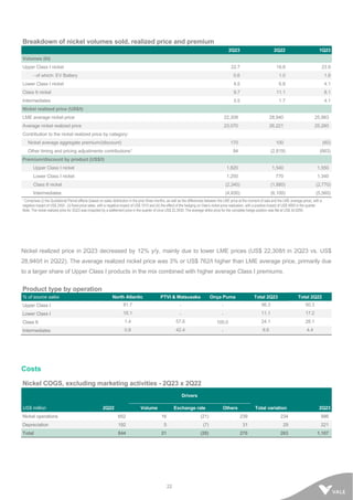 22
Breakdown of nickel volumes sold, realized price and premium
2Q23 2Q22 1Q23
Volumes (kt)
Upper Class I nickel 22.7 19.8 23.9
- of which: EV Battery 0.6 1.0 1.6
Lower Class I nickel 4.5 6.8 4.1
Class II nickel 9.7 11.1 8.1
Intermediates 3.5 1.7 4.1
Nickel realized price (US$/t)
LME average nickel price 22,308 28,940 25,983
Average nickel realized price 23,070 26,221 25,260
Contribution to the nickel realized price by category:
Nickel average aggregate premium/(discount) 170 100 (60)
Other timing and pricing adjustments contributions¹ 94 (2,819) (663)
Premium/discount by product (US$/t)
Upper Class I nickel 1,820 1,540 1,550
Lower Class I nickel 1,250 770 1,340
Class II nickel (2,340) (1,880) (2,770)
Intermediates (4,930) (6,100) (5,560)
¹ Comprises (i) the Quotational Period effects (based on sales distribution in the prior three months, as well as the differences between the LME price at the moment of sale and the LME average price), with a
negative impact of US$ 245/t , (ii) fixed-price sales, with a negative impact of US$ 151/t and (iii) the effect of the hedging on Vale’s nickel price realization, with a positive impact of US$ 490/t in the quarter.
Note: The nickel realized price for 2Q23 was impacted by a settlement price in the quarter of circa US$ 22,393/t. The average strike price for the complete hedge position was flat at US$ 34,929/t.
Nickel realized price in 2Q23 decreased by 12% y/y, mainly due to lower LME prices (US$ 22,308/t in 2Q23 vs. US$
28,940/t in 2Q22). The average realized nickel price was 3% or US$ 762/t higher than LME average price, primarily due
to a larger share of Upper Class I products in the mix combined with higher average Class I premiums.
Product type by operation
% of source sales North Atlantic PTVI & Matsusaka Onça Puma Total 2Q23 Total 2Q22
Upper Class I 81.7 - - 56.3 50.3
Lower Class I 16.1 - - 11.1 17.2
Class II 1.4 57.6 100.0 24.1 28.1
Intermediates 0.8 42.4 - 8.6 4.4
Costs
Nickel COGS, excluding marketing activities - 2Q23 x 2Q22
Drivers
US$ million 2Q22 Volume Exchange rate Others Total variation 2Q23
Nickel operations 652 16 (21) 239 234 886
Depreciation 192 5 (7) 31 29 221
Total 844 21 (28) 270 263 1,107
 