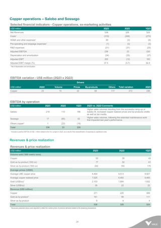 24
Copper operations – Salobo and Sossego
Selected financial indicators - Copper operations, ex-marketing activities
US$ million 2Q23 2Q22 1Q23
Net Revenues 538 328 524
Costs¹ (319) (268) (270)
SG&A and other expenses¹ 49 (3) (6)
Pre-operating and stoppage expenses¹ (1) (3) (3)
R&D expenses (31) (31) (25)
Adjusted EBITDA 236 23 220
Depreciation and amortization (34) (35) (37)
Adjusted EBIT 202 (12) 183
Adjusted EBIT margin (%) 37.5 (3.7) 34.9
¹ Net of depreciation and amortization.
EBITDA variation - US$ million (2Q23 x 2Q22)
Drivers
US$ million 2Q22 Volume Prices By-products Others Total variation 2Q23
Copper 23 10 22 64 117 213 236
EBITDA by operation
US$ million 2Q23 2Q22 1Q23 2Q23 vs. 2Q22 Comments
Salobo 218 110 186
Higher sales volumes resulting from the successful ramp-up of
Salobo III, increased copper realized prices and by-products credits
as well as tax credits.
Sossego 17 (65) 52
Higher sales volumes, following the extended maintenance work
that impacted last year’s performance.
Others copper¹ 1 (22) (18)
Total 236 23 220
¹ Includes a positive EBITDA of US$ 1 million related to the Hu’u project in 2Q23, as a result of the reclassification of expenses to capitalized costs.
Revenues & price realization
Revenues & price realization
US$ million 2Q23 2Q22 1Q23
Volume sold (‘000 metric tons)
Copper 53 35 43
Gold as by-product (‘000 oz) 77 52 61
Silver as by-product (‘000 oz) 242 193 170
Average prices (US$/t)
Average LME copper price 8,464 9,513 8,927
Average copper realized price 7,025 6,493 9,465
Gold (US$/oz)¹ 2,103 1,904 1,832
Silver (US$/oz) 26 22 22
Revenue (US$ million)
Copper 371 225 409
Gold as by-product¹ 161 99 111
Silver as by-product 6 4 4
Total 538 328 524
¹ Revenues presented above were adjusted to reflect the market prices of products delivered related to the streaming transactions.
 