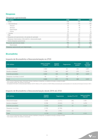 6
Despesas
Despesas operacionais
US$ milhões 2T23 2T22 1T23
SG&A 139 127 118
Administrativas 118 103 100
Pessoal 52 44 45
Serviços 30 30 28
Depreciação 14 12 11
Outros 22 17 16
Vendas 21 24 18
P&D 165 151 139
Despesas pré-operacionais e de parada de operação 103 111 124
Despesas relacionadas a Brumadinho e descaracterização 271 280 111
Outras despesas operacionais 117 165 108
Despesas operacionais totais 795 834 600
Depreciação 42 33 43
Despesas operacionais sem depreciação 753 801 557
Brumadinho
Impacto de Brumadinho e Descaracterização no 2T23
US$ milhões
Saldo provisões
31mar23
Impacto
EBITDA
Pagamentos
FX e outros
ajustes2
Saldo
provisões
30jun23
Descaracterização 3.464 - 95 292 3.661
Acordo e doações¹ 3.358 140 497 275 3.276
Total de provisões 6.822 140 592 567 6.937
Despesas incorridas e outros³ 58 131 187 2
Total 6.880 271 779 569 6.937
¹ Inclui o Acordo de Reparação Integral, indenizações individuais, trabalhistas e emergenciais, e os trabalhos de remoção e contenção de rejeitos.
2 Inclui variações cambiais, valor presente e outros ajustes.
³ As despesas de Brumadinho e descaracterização totalizaram US$ 723 milhões no 2T23, excluindo os US$ 56 milhões provisionados para oacordo assinadocom a Securities and ExchangeCommission (“SEC”).
Impacto de Brumadinho e Descaracterização desde 2019 até 2T23
US$ milhões
Impacto
EBITDA
Pagamentos Ajustes PV e FX²
Saldo provisões
30jun23
Descaracterização 5.038 (1.311) (66) 3.661
Acordo e doações¹ 8.798 (5.623) 101 3.276
Total de provisões 13.836 (6.934) 35 6.937
Despesas incorridas 2.752 (2.752) - -
Outros 180 (178) (2) -
Total 16.768 (9.864) 33 6.937
¹ Inclui o Acordo de Reparação Integral, indenizações individuais, trabalhistas e emergenciais, e os trabalhos de remoção e contenção de rejeitos.
2 Inclui variações cambiais, valor presente e outros ajustes.
 