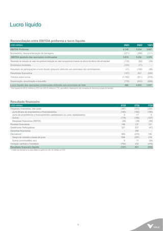 8
Lucro líquido
Reconciliação entre EBITDA proforma e lucro líquido
US$ milhões 2Q23 2Q22 1Q23
EBITDA Proforma 4.145 5.534 3.687
Brumadinho, descaracterização de barragens (271) (280) (111)
EBITDA ajustado das operações continuadas 3.874 5.254 3.576
Reversão de redução ao valorrecuperável(redução ao valorrecuperável ebaixasde ativos)de ativosnão-circulantes¹ (118) (82) (39)
Dividendos recebidos (105) (71) -
Resultado de participações e lucro líquido (prejuízo) atribuído aos acionistas não controladores (31) (108) (96)
Resultados financeiros (157) 821 (530)
Tributos sobre lucros (1.792) (911) (418)
Depreciação, amortização e exaustão (779) (810) (656)
Lucro líquido das operações continuadas atribuído aos acionistas da Vale 892 4.093 1.837
1 Inclui ajustes de US$ 52 milhões no 2T23 e de US$ 35 milhões no 1T23, para refletir o desempenho das transações de streaming à preços de mercado.
Resultado financeiro
US$ milhões 2T23 2T22 1T23
Despesas financeiras, das quais: (397) (372) (320)
Juros Brutos de empréstimos e financiamentos (185) (162) (180)
Juros de empréstimos e financiamentos capitalizados (ou juros capitalizados) 5 17 5
Outros (179) (188) (107)
Despesas financeiras (REFIS) (38) (39) (38)
Receitas financeiras 106 137 121
Debêntures Participativas 321 537 (47)
Garantias financeiras - 356 -
Derivativos¹ 563 (270) 192
Swaps de moedas e taxas de juros 558 (287) 216
Outros (commodities, etc) 5 17 (24)
Variação cambial e monetária (750) 433 (476)
Resultado financeiro líquido (157) 821 (530)
¹ O efeito dos derivativos no caixa reflete um ganho de US$ 134 milhões no 2T23.
 