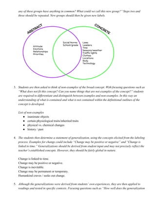 any of these groups have anything in common? What could we call this new group?” Steps two and
three should be repeated. New groups should then be given new labels.
3. Students are then asked to think of non-examples of the broad concept. With focusing questions such as
“What does not fit this concept? Can you name things that are not examples of the concept?” students
are required to differentiate and distinguish between examples and non-examples. In this way an
understanding of what is contained and what is not contained within the definitional outlines of the
concept is developed.
List of non-examples
● inanimate objects
● certain physiological traits/inherited traits
● physical vs. chemical changes
● history / past
4. The students then determine a statement of generalization, using the concepts elicited from the labeling
process. Examples for change could include “Change may be positive or negative” and “Change is
linked to time.” Generalizations should be derived from student input and may not precisely reflect the
teacher’s established concepts. However, they should be fairly global in nature.
Change is linked to time.
Change may be positive or negative.
Change is inevitable.
Change may be permanent or temporary.
Humankind craves / seeks out change.
5. Although the generalizations were derived from students’ own experiences, they are then applied to
readings and tested in specific contexts. Focusing questions such as “How well does the generalization
 