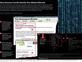 Privacy.and.Internet.Security