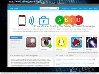 Privacy.and.Internet.Security