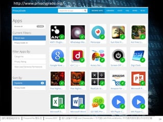 Privacy.and.Internet.Security