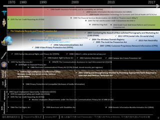 Privacy.and.Internet.Security