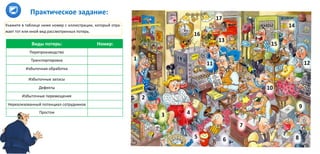 Укажите в таблице ниже номер с иллюстрации, который отра-
жает тот или иной вид рассмотренных потерь.
Виды потерь: Номер:
Перепроизводство
Транспортировка
Избыточная обработка
Избыточные запасы
Дефекты
Избыточные перемещения
Нереализованный потенциал сотрудников
Простои
Практическое задание:
 