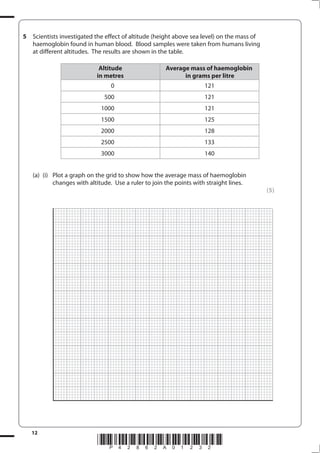 12
*P42862A01232*
5 Scientists investigated the effect of altitude (height above sea level) on the mass of
haemoglobin found in human blood. Blood samples were taken from humans living
at different altitudes. The results are shown in the table.
Altitude
in metres
Average mass of haemoglobin
in grams per litre
0 121
500 121
1000 121
1500 125
2000 128
2500 133
3000 140
(a) (i) Plot a graph on the grid to show how the average mass of haemoglobin
changes with altitude. Use a ruler to join the points with straight lines.
(5)
 