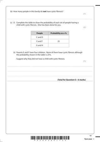 17
*P42862A01732* Turn over
(b) How many people in this family do not have cystic fibrosis?
(1)
....................................................................................................................................................................................................................................................................................
(c) (i) Complete the table to show the probability of each set of people having a
child with cystic fibrosis. One has been done for you.
(2)
People Probability as a %
C and D
E and F 25
G and H
(ii) Parents E and F have four children. None of them have cystic fibrosis although
the probability shown in the table is 25%.
Suggest why they did not have a child with cystic fibrosis.
(1)
....................................................................................................................................................................................................................................................................................
....................................................................................................................................................................................................................................................................................
....................................................................................................................................................................................................................................................................................
(Total for Question 6 = 6 marks)
 
