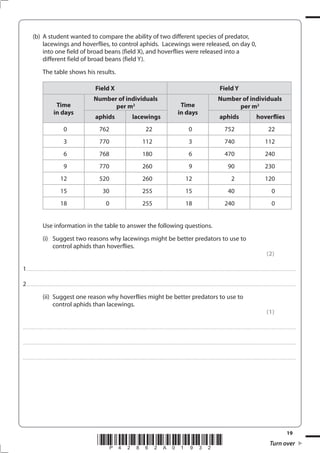 19
*P42862A01932* Turn over
(b) A student wanted to compare the ability of two different species of predator,
lacewings and hoverflies, to control aphids. Lacewings were released, on day 0,
into one field of broad beans (field X), and hoverflies were released into a
different field of broad beans (field Y).
The table shows his results.
Field X Field Y
Time
in days
Number of individuals
per m2 Time
in days
Number of individuals
per m2
aphids lacewings aphids hoverflies
0 762 22 0 752 22
3 770 112 3 740 112
6 768 180 6 470 240
9 770 260 9 90 230
12 520 260 12 2 120
15 30 255 15 40 0
18 0 255 18 240 0
Use information in the table to answer the following questions.
(i) Suggest two reasons why lacewings might be better predators to use to
control aphids than hoverflies.
(2)
1................................................................................................................................................................................................................................................................................
2................................................................................................................................................................................................................................................................................
(ii) Suggest one reason why hoverflies might be better predators to use to
control aphids than lacewings.
(1)
....................................................................................................................................................................................................................................................................................
....................................................................................................................................................................................................................................................................................
....................................................................................................................................................................................................................................................................................
 
