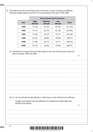 8
*P42862A0832*
3 The table shows the area of land used, in hectares, to grow tea plants at different
altitudes (height above sea level) in Sri Lanka between the years 1990–2000.
Area of land used in hectares
Year
High
altitude
Medium
altitude
Low
altitude
Total
1990 73 138 83 223 65 397 221 758
1992 74 141 85 510 62 185 221 836
1994 51 443 56 155 79 711 187 309
1996 52 272 56 863 79 836 188 971
1998 51 444 58 155 79 711 189 310
2000 52 272 56 863 79 836 188 971
(a) Describe the changes that have taken place in the area of land used to grow tea
plants between 1990 and 2000.
(3)
....................................................................................................................................................................................................................................................................................
....................................................................................................................................................................................................................................................................................
....................................................................................................................................................................................................................................................................................
....................................................................................................................................................................................................................................................................................
....................................................................................................................................................................................................................................................................................
....................................................................................................................................................................................................................................................................................
....................................................................................................................................................................................................................................................................................
....................................................................................................................................................................................................................................................................................
....................................................................................................................................................................................................................................................................................
(b) (i) An area of land at high altitude is cooler than an area of land at low altitude.
Suggest and explain how this difference in temperature might affect the
growth of tea plants.
(2)
....................................................................................................................................................................................................................................................................................
....................................................................................................................................................................................................................................................................................
....................................................................................................................................................................................................................................................................................
....................................................................................................................................................................................................................................................................................
 