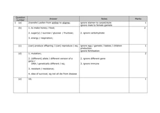 Question
number
Answer Notes Marks
1 (a) (transfer) pollen from anther to stigma; ignore stamen to carpel/style 1
ignore male to female gamete
(b) 1. to make honey / food;
2. sugar(y) / sucrose / glucose / fructose;
3. energy / respiration;
2. ignore carbohydrate
2
(c) (can) produce offspring / (can) reproduce / eq; ignore egg / gamete / babies / children
production
ignore fertilisation
1
(d) 1. mutation;
2. (different) allele / different version of a
gene /
DNA / genetically different / eq;
3. resistant / resistance;
4. idea of survival; eg not all die from disease
2. ignore different gene
3. ignore immune
2
(e) 16; 1
 