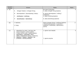 Question
number
Answer Notes Marks
2 (a)
A nitrogen fixation / nitrogen fixing;
B decomposition / decomposing / decay;
C nitrification / nitrifying;
D denitrification / denitrifying;
No mark if list given
A. allow nitrogen fixing bacteria
B. ignore decomposers / rotting /
breakdown
C. allow nitrifying bacteria
D. allow denitrifying bacteria
4
(b) 1. bacteria;
2. fungi;
ignore nitrogen fixing / nitrifying bacteria
/ denitrifying bacteria / mushroom /
toadstool / protoctists / detritivores /
worms
2
(c) 1. absorption by roots / root hair cell;
2. active transport / active uptake;
3. (make) amino acids / (plant) protein;
4. assimilation / assimilate; ONCE
5. eaten / ingested by animal / herbivore;
6. digestion / digests / digested / eq;
7. protease / named protease;
1. ignore root nodules
7. ignore enzyme
4
 