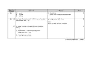 Question
number
Answer Notes Marks
4 (a) A lens;
B cornea;
C retina;
A. allow lense
C. ignore rods/cones/receptors/fovea
3
(b) (i)
(ii)
same/similar cells / cells with the same function
/ all muscle cells / eq;
1. radial muscles contract / circular muscles
relax;
2. pupil dilates / widens / gets bigger /
iris gets smaller / eq;
3. more light can enter;
ignore group of cells alone
allow
group of cells working together
1
3
(Total for Question = 7 marks)
 