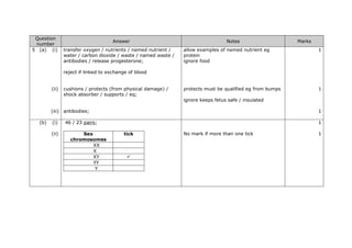 Question
number
Answer Notes Marks
5 (a) (i) transfer oxygen / nutrients / named nutrient /
water / carbon dioxide / waste / named waste /
antibodies / release progesterone;
reject if linked to exchange of blood
allow examples of named nutrient eg
protein
ignore food
1
(ii) cushions / protects (from physical damage) /
shock absorber / supports / eq;
protects must be qualified eg from bumps
ignore keeps fetus safe / insulated
1
(iii) antibodies; 1
(b) (i) 46 / 23 pairs; 1
(ii) Sex
chromosomes
tick
XX
X
XY 
YY
Y
No mark if more than one tick 1
 