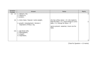 Question
number
Answer Notes Marks
(c) (i)
(ii)
(iii)
1. calcium / Ca;
2. vitamin D;
3. protein;
1. more mass / heavier / extra weight;
2. growth / development / division /
respiration of fetus / eq;
1. red blood cells;
2. haemoglobin;
3. oxygen;
4. respiration;
she has a fetus alone = 0 / she needs to
feed the fetus = 0 / more energy to carry
baby = 0 / energy for fetus = 0
ignore prevent anaemia / more iron for
baby
2
2
3
(Total for Question = 12 marks)
 