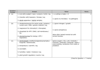 Question
number
Answer Notes Marks
6 (a) 1. (cut with) scalpel / razor / scissors / knife / eq;
2. (transfer with) tweezers / forceps / eq;
3. sterile apparatus / sterile samples;
1. a cutting is made = 0
3. ignore no microbes / no pathogens
2
(b) 1. nitrate/ammonium for amino acids / proteins /
nucleic acid / DNA / genetic material / eq;
2. magnesium for chlorophyll / chloroplast;
3. phosphate for ATP / DNA / cell membranes /
eq;
4. glucose/sucrose for energy / ATP /
respiration;
1. ignore nitrogen / growth
3. ignore phosphorus
allow other named mineral ion with
correct function
2
(c) 1. sterile/aseptic conditions/apparatus/samples /
fungicide / bacteriocide;
2. temperature / warmth / eq;
3. (sun)light;
4. humidity / water / moisture / eq;
5. plant growth regulators / auxins / eq;
ignore oxygen / CO2 / pH / minerals /
nutrients / pesticide / herbicide / space /
overcrowding / protection from snails or
predators
3
(Total for Question = 7 marks)
 