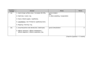 Question
number
Answer Notes Marks
7 (a) 1. (ears) large surface area / increases SA:VOL;
2. heat loss / cools / eq;
3. have a blood supply / capillaries;
4. vasodilation; not if linked to capillaries/veins
5. flapping / fanning / eq;
ignore shade /
thin
2. allow sweating / evaporation
3
(b) 1. enzymes/active site denatured / destroyed;
2. affects reactions / affects metabolism /
affects digestion / affects respiration /eq;
ignore dehydration 2
(Total for Question = 5 marks)
 