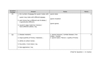 Question
number
Answer Notes Marks
(f) 1. the number of drones the queen mates with
/
queen may mate with different drones;
2. each drone has a different set of alleles /
is genetically different;
3. (queen’s eggs made by) meiosis /
have different alleles / eq;
ignore bees
ignore mutation
ignore genes
2
(g) 1. disease resistant;
2. large quantity of honey / beeswax ;
3. ability to collect nectar;
4. fecundity / more bees / eq;
5. less aggressive / eq;
1. ignore immune / combat disease / live
longer / hardier
2. ignore taste / flavour / quality of honey
2
(Total for Question = 11 marks)
 