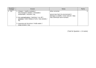 (Total for Question = 12 marks)
Question
number
Answer Notes Marks
2 (d) 1. cheaper / readily available /
less transport needed / renewable /
sustainable / recycles / eq;
2. less eutrophication / leaching / run off /
pollution / slow release of ions / less soluble /
eq;
3. improves soil structure / holds water /
stops erosion / eq;
allow converse
ignore less harm to environment /
damage to wildlife / more natural / idea
that chemicals harm humans
2
 