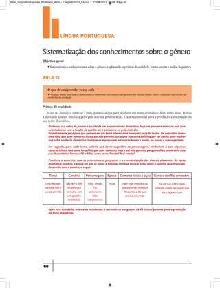 língua portuguesa
68
aula 21
O que devo aprender nesta aula
u Produzir textos para teatro, observando os elementos constitutivos dos gêneros em estudo (forma, estilo e conteúdo) em função das
condições de produção
Professor (a), antes de propor a escrita de um pequeno texto dramático, faça um pequeno exercício oral com
os estudantes com o intuito de auxiliá-los a pensarem no próprio texto.
Primeiramente peça para que pensem em um tema interessante para uma peça de teatro. Dê sugestões como:
uma filha que quer namorar, mas o pai não permite; um aluno que sofre bullying por ser gordo; uma mulher
que sofre violência doméstica. Instigue-os a pensarem em outros temas e anote, na lousa, o que sugerirem.
Em seguida, para cada tema, solicite que deem sugestões de personagens, atribuindo a eles algumas
características. Se o tema for a filha que quer namorar, mas o pai não permite, pergunte-lhes, como seria este
pai: Autoritário? Nervoso? E a filha, como seria: Tímida? Mal criada?
Continue o exercício, com os outros temas propostos e a caracterização dos demais elementos do texto
dramático: cenário, a época em que se passa a história, como se inicia a ação, como o conflito será resolvido,
de acordo com o quadro, a seguir:
Após esta atividade, oriente os estudantes a se reunirem em grupos de 05 (cinco) pessoas para a produção
do texto dramático.
Caro (a) aluno (a), junte-se a mais quatro colegas para produzir um texto dramático. Mas, antes disso, realize
a atividade abaixo, mediada pelo/pela seu/sua professor (a). Ela será essencial para a produção e encenação do
seu texto dramático.
Prática de oralidade
Tema Cenário Personagens Época
Umafilhaquer
namorar,maso
painãopermite.
SaladeTV.Sofá
simples,rack
vermelhocom
umaparelho
detelevisão
Como se inicia a ação Comooconflitoseresolve
Paiemãesentadosna
salaassistindonovela.A
filhaentraedizque
precisaconversar.
Paidizqueafilhapode
namorar,masénecessárioque
elaofaçaemcasa
Filha: tímida
Pai:
autoritário
Mãe:
compreensiva
Atual
Sistematizaçãodosconhecimentossobreogênero
Objetivo geral
• Sistematizarosconhecimentossobreogênero,explorandoaspráticasdeoralidade,leitura,escritaeanáliselinguística.
9ano_LinguaPortuguesa_Professor_4bim - 23agosto2013_Layout 1 23/08/2013 10:08 Page 68
 