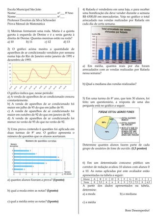 Escola Municipal São João
Nome:____________________________ nº___ 8ºAno
Nome:____________________________ nº___
Professor Ewerton da Silva Schroeder
Prova Mensal de Matemática
1) Meninas formaram uma roda. Maria é a quinta
garota à esquerda de Denise e é a sexta garota à
direita de Denise. Quantas meninas estão na roda?
a) 10 b) 11 c) 12 d) 13
2) O gráfico acima mostra a quantidade de
aparelhos de ar condicionado vendidos por semana
numa loja do Rio de Janeiro entre janeiro de 1991 e
dezembro de 1993.
O gráfico indica que, nesse período:
a) A venda de aparelhos de ar condicionado cresceu
constantemente.
b) A venda de aparelhos de ar condicionado foi
maior em julho de 93 do que em julho de 91.
c) A venda de aparelhos de ar condicionado foi
maior em outubro de 92 do que em janeiro de 92.
d) A venda de aparelhos de ar condicionado foi
menor no verão de 93 do que no verão de 92.
3) Uma prova contendo 6 questões foi aplicada em
duas turmas de 8º ano. O gráfico apresenta o
número de questões que os alunos acertaram.
a) quantos alunos fizeram a prova? (1ponto)
b) qual a moda entre as notas? (1ponto)
c) qual a média entre as notas? (1ponto)
4) Rafaela é vendedora em uma loja, e para receber
uma bonificação ela deve vender durante a semana
R$ 6300,00 em mercadorias. Veja no gráfico o total
arrecadado nas vendas realizadas por Rafaela em
cada dia de certa semana.
a) Em média, quantos reais por dia foram
arrecadados com as vendas realizadas por Rafaela
nessa semana?
b) Qual a mediana das vendas realizadas?
5) Em uma turma do 8º ano, que tem 30 alunos, foi
feito um questionário, a resposta de uma das
pergunta está no gráfico a seguir.
Determine quantos alunos fazem parte de cada
grupo de usuários de fone de ouvido. (1,5 pontos)
6) Em um determinado concurso público um
corretor de redação avaliou 10 alunos com alunos 0
a 10. As notas aplicadas por este avaliador estão
apresentadas na tabela a seguir:
Aluno A B C D E F G H I J
Nota 8 5,5 4 6 8 9 7,5 7,5 8 6,5
A partir dos dados apresentados na tabela,
determine:
a) a moda b) a mediana
c) a média
Bom Desempenho!
 