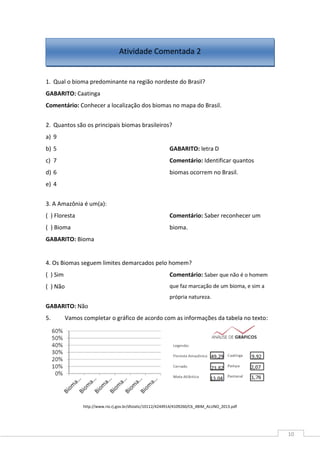 10
1. Qual o bioma predominante na região nordeste do Brasil?
GABARITO: Caatinga
Comentário: Conhecer a localização dos biomas no mapa do Brasil.
2. Quantos são os principais biomas brasileiros?
a) 9
b) 5
c) 7
d) 6
e) 4
GABARITO: letra D
Comentário: Identificar quantos
biomas ocorrem no Brasil.
3. A Amazônia é um(a):
( ) Floresta
( ) Bioma
GABARITO: Bioma
Comentário: Saber reconhecer um
bioma.
4. Os Biomas seguem limites demarcados pelo homem?
( ) Sim
( ) Não
GABARITO: Não
Comentário: Saber que não é o homem
que faz marcação de um bioma, e sim a
própria natureza.
5. Vamos completar o gráfico de acordo com as informações da tabela no texto:
http://www.rio.rj.gov.br/dlstatic/10112/4244914/4109260/C6_4BIM_ALUNO_2013.pdf
Atividade Comentada 2
 