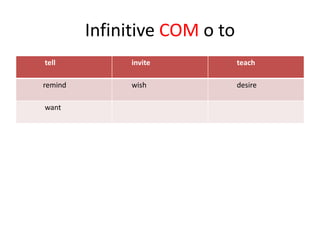 Infinitive COM o to
tell          invite           teach

remind        wish             desire

want
 