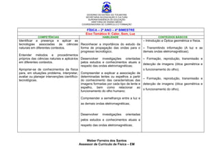 GOVERNO DO ESTADO DO TOCANTINS
                                               SECRETARIA DA EDUCAÇÃO E CULTURA
                                                 SUPERINTENDÊNCIA DE EDUCAÇÃO
                                                   DIRETORIA DE ENSINO MÉDIO
                                            COORDENADORIA DE CURRÍCULO E FORMAÇÃO

                                                FÍSICA – 2º ANO – 4º BIMESTRE
                                               Eixo Temático II: Calor, Som, Luz
             COMPETÊNCIAS                                  HABILIDADE                               CONTEÚDOS BÁSICOS
Identificar a presença e aplicar as                                                      – Introdução a Óptica geométrica e física.
tecnologias associadas às ciências Reconhecer a importância do estudo da
naturais em diferentes contextos.            forma de propagação das ondas para o        – Transmitindo informação (A luz e as
                                             progresso tecnológico;                      demais ondas eletromagnéticas).
Entender métodos e procedimentos
próprios das ciências naturais e aplicá-los Desenvolver investigações orientadas         – Formação, reprodução, transmissão e
em diferentes contextos.                     pelos estudos e conhecimentos atuais a
                                                                                         detecção de imagens (ótica geométrica e
                                             respeito das ondas eletromagnéticas;
Apropriar-se de conhecimentos da física                                                  o funcionamento do olho);
para, em situações problema, interpretar, Compreender e explicar a associação de
avaliar ou planejar intervenções científico- determinadas lentes ou espelhos a partir
                                                                                         – Formação, reprodução, transmissão e
tecnológicas.                                do conhecimento das características das
                                             imagens formadas por cada tipo de lente e   detecção de imagens (ótica geométrica e
                                             espelho, bem como relacionar ao
                                                                                         o funcionamento do olho);
                                             funcionamento do olho humano;

                                           Compreender a semelhança entre a luz e
                                           as demais ondas eletromagnéticas;


                                           Desenvolver     investigações    orientadas
                                           pelos estudos e conhecimentos atuais a
                                           respeito das ondas eletromagnéticas;



                                              Weber Ferreira dos Santos
                                          Assessor de Currículo de Física – EM
 