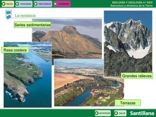 La isostasia Series sedimentarias Terrazas Rasa costera Grandes relieves INICIO ESQUEMA RECURSOS INTERNET SALIR ANTERIOR 