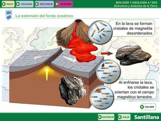 La extensión del fondo oceánico En la lava se forman cristales de magnetita desordenados Al enfriarse la lava,  los cristales se orientan con el campo magnético terrestre.  INICIO ESQUEMA RECURSOS INTERNET SALIR ANTERIOR VOLVER 