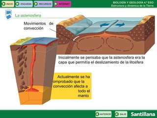 Actualmente se ha comprobado que la  convección afecta a  todo el manto  La astenosfera Inicialmente se pensaba que la astenosfera era la capa que permitía el deslizamiento de la litosfera  Movimientos  de convección INICIO ESQUEMA RECURSOS INTERNET SALIR ANTERIOR 