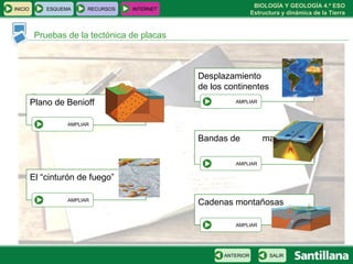 Pruebas de la tectónica de placas INICIO ESQUEMA RECURSOS INTERNET SALIR ANTERIOR Plano de Benioff AMPLIAR El “cinturón de fuego” AMPLIAR Desplazamiento  de los continentes AMPLIAR Bandas de  magnetismo AMPLIAR Cadenas montañosas AMPLIAR 