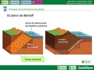 Pruebas de la tectónica de placas El plano de Benioff Focos sísmicos Litosfera continental Litosfera oceánica Plano  de Benioff Zona de destrucción  de litosfera oceánica.  INICIO ESQUEMA RECURSOS INTERNET SALIR ANTERIOR VOLVER 