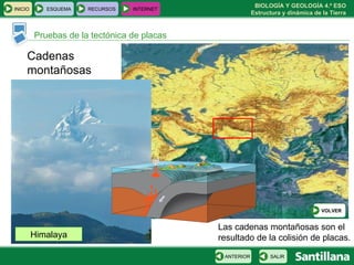 Pruebas de la tectónica de placas Las cadenas montañosas son el resultado de la colisión de placas.  Cadenas montañosas Himalaya INICIO ESQUEMA RECURSOS INTERNET SALIR ANTERIOR VOLVER 