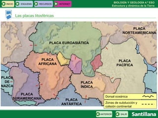 Las placas litosféricas PLACA PACÍFICA PLACA NORTEAMERICANA PLACA EUROASIÁTICA PLACA ÍNDICA PLACA AFRICANA PLACA ANTÁRTICA PLACA SURAMERICANA PLACA DE NAZCA Dorsal oceánica Zonas de subducción y  colisión continental INICIO ESQUEMA RECURSOS INTERNET SALIR ANTERIOR 