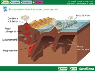 Bordes destructivos. Las zonas de subducción Placa subducente Placa cabalgante Magmatismo Cordillera volcánica Arco de islas Metamorfismo INICIO ESQUEMA RECURSOS INTERNET SALIR ANTERIOR 
